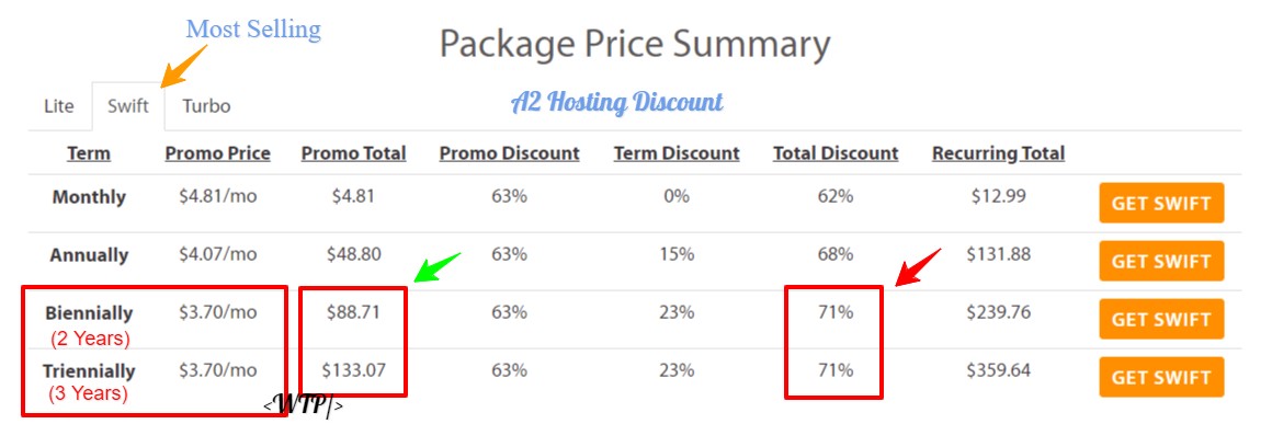 Swift most selling plan - A2 hosting promo code 71% discount