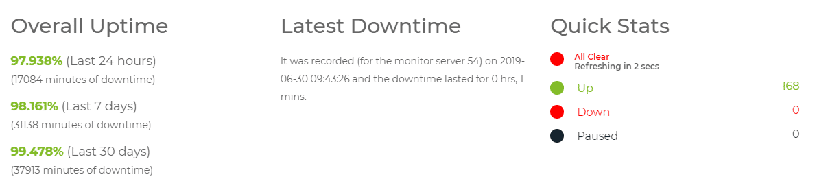 Hostinger Server Uptime