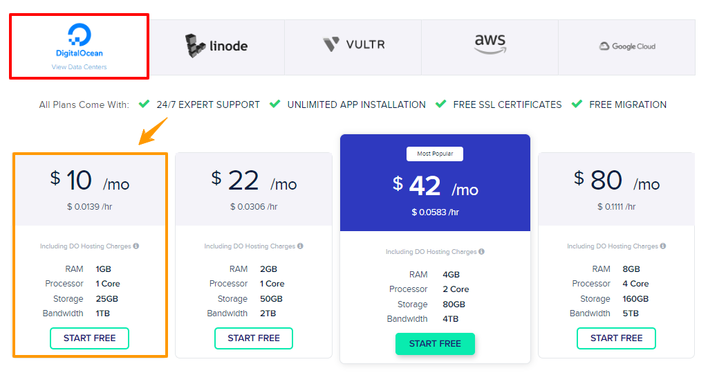 Cloudways Digitalocean Pricing