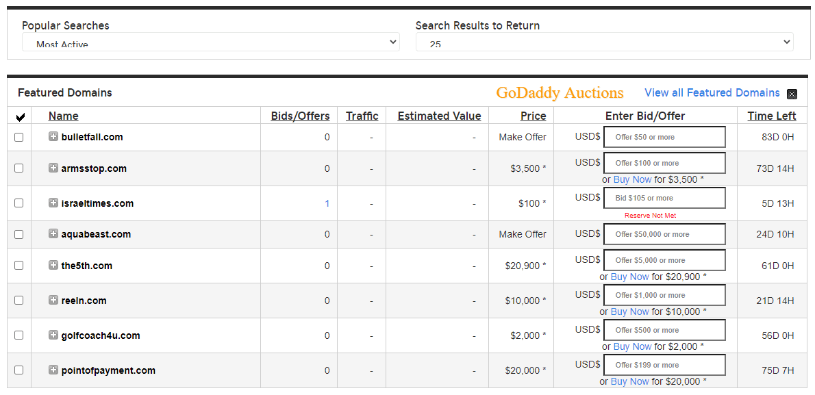 GoDaddy Domain Auction Buy Sell Distinctive Domains