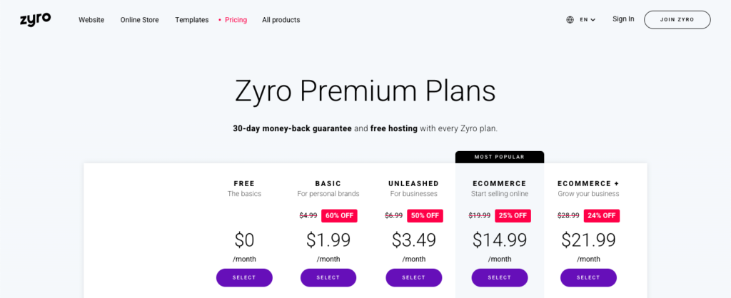 Zyro price comparison