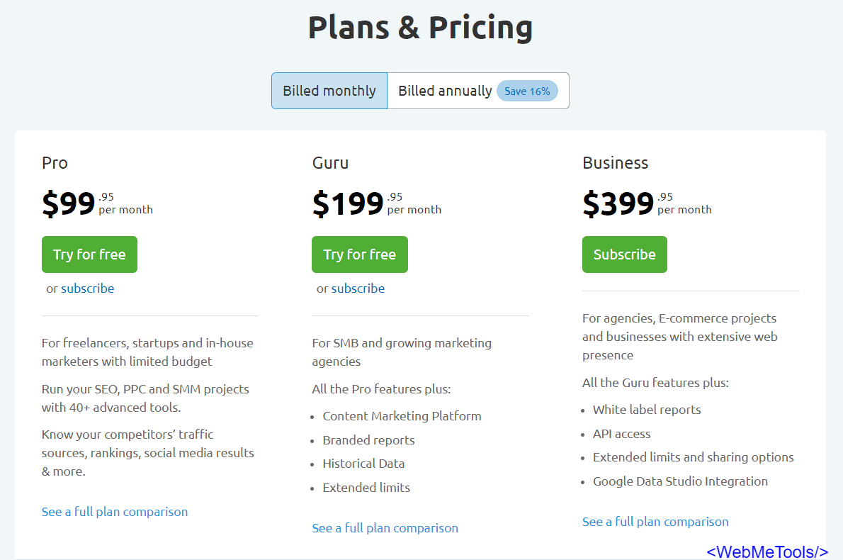 SEMrush Pricing Plans