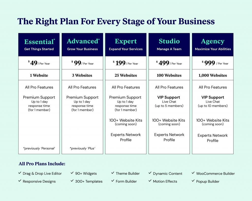 Elementor Pro Pricing Plans