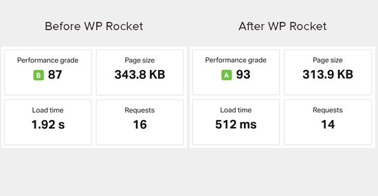 wp rocket test results