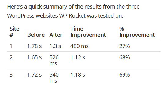 wp rocket summary test