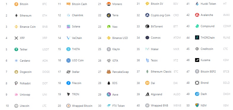 Top 50 supported cryptocurrencies on Crypto.com